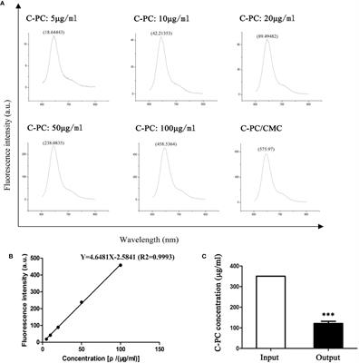 Targeted Antitumor Mechanism of C-PC/CMC-CD55sp Nanospheres in HeLa Cervical Cancer Cells